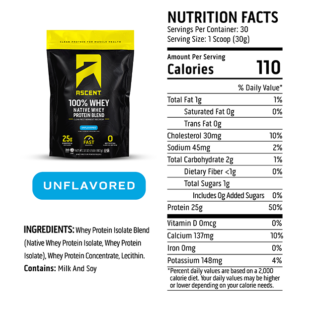 Unflavored Protein Powder Nutrition Facts