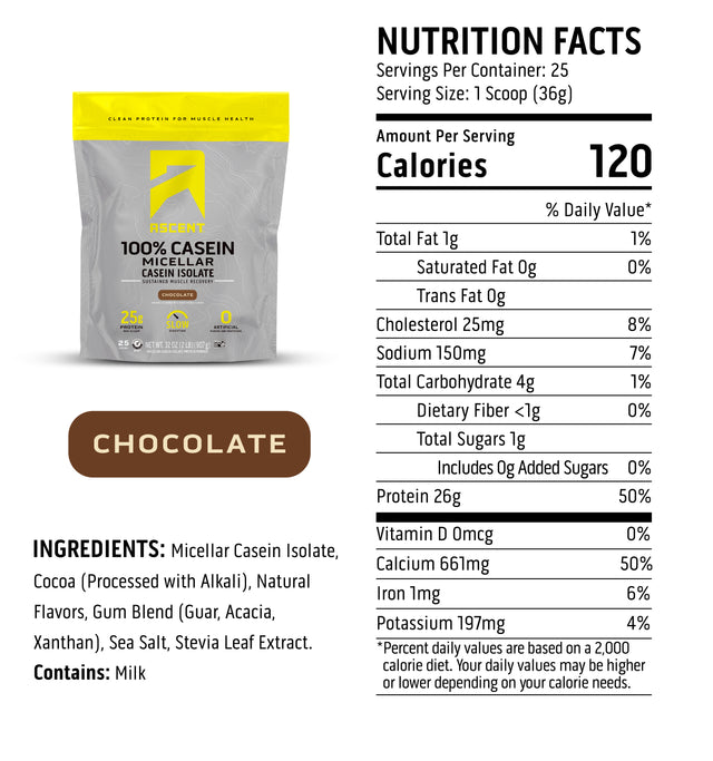 An image of the nutritional facts panel for Ascent Chocolate Casein Protein Powder