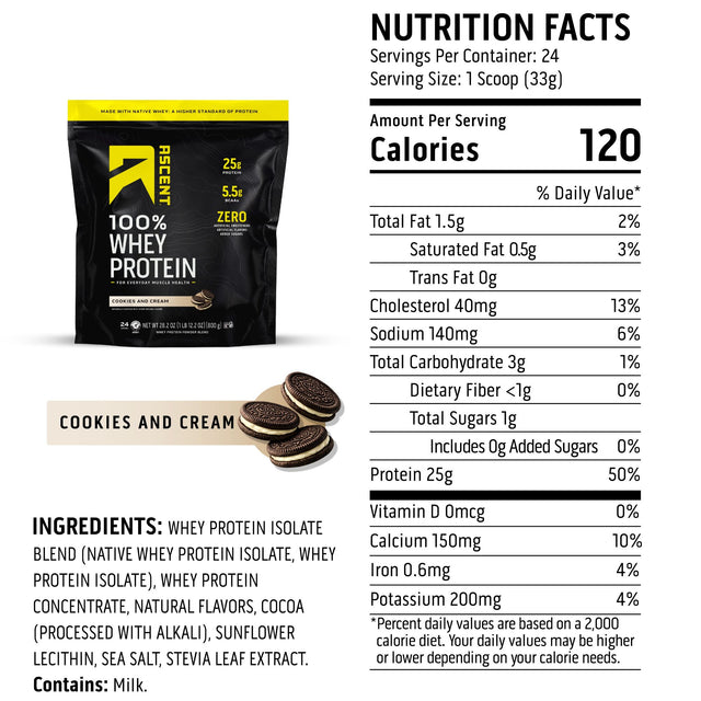 A bag of Regent 100% Whey Protein in Cookies and Cream flavor shown next to a Nutrition Facts label and an illustration of Oreo cookies. The label details calories, fat, protein, and other nutrients, with ingredients listed below.