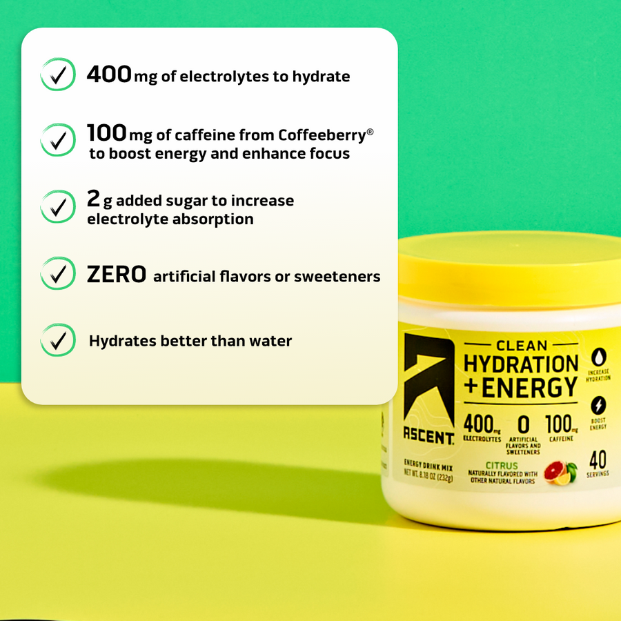 Jar of Ascent Clean Hydration + Energy on a yellow surface and green background.

-400mg of electrolytes to hydrate
-100mg of caffeine from Coffeeberry® to boost energy and enhance focus
-2g added sugar to increase electrolyte absorption
-ZERO artificial flavors or sweeteners
-Hydrates better than water