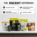 all ascent products lined up on a kitchen counter
