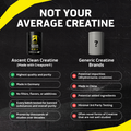 Clean Creatine - 100 Servings