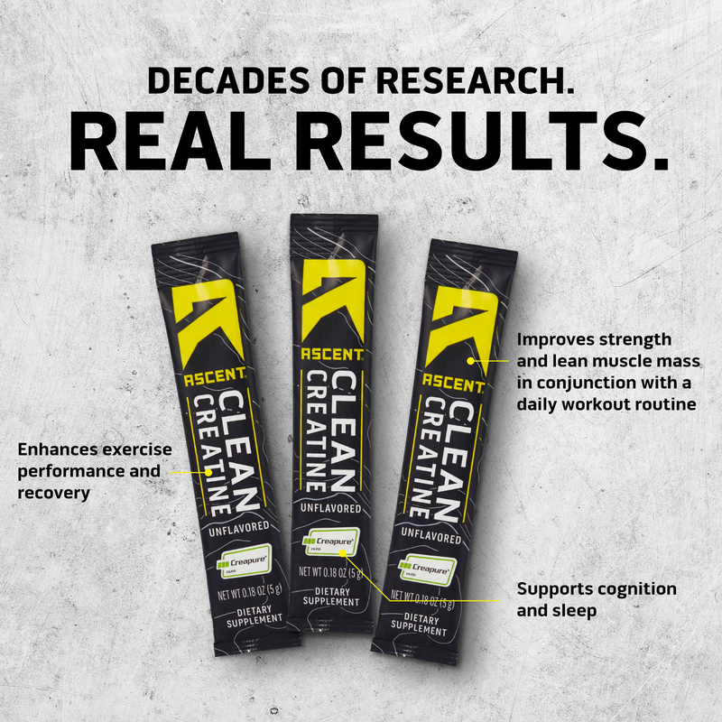Three packages of Ascent Clean Creatine on a textured gray background with text highlighting benefits.