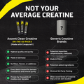 Comparison chart between Ascent Clean Creatine and generic creatine brands on a dark background with yellow accents.