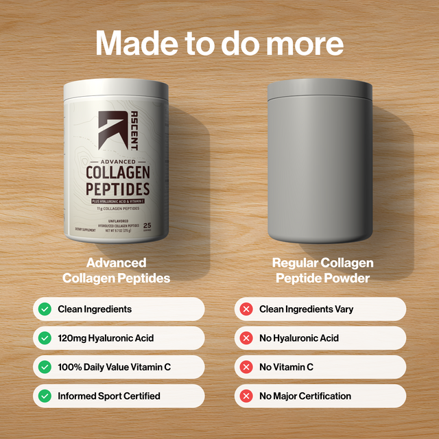 A promotional comparison graphic on a wood background showing two supplement containers: a white canister labeled Ascent Advanced Collagen Peptides and a gray canister labeled Regular Collagen Peptide Powder. Text above reads 'Made to do more,' with feature callouts below each container.