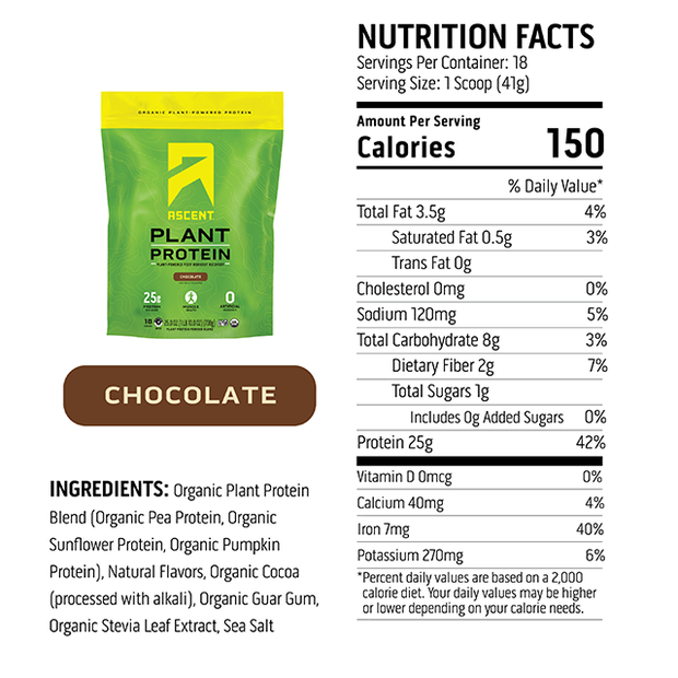 Chocolate Plant-Based Protein Powder Consumer